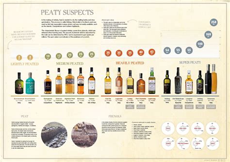 Peaty Suspects