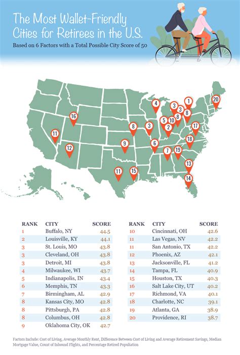 Cheapest Cities To Live In 2024 - Image to u