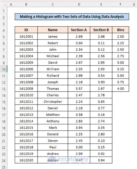 How to Make a Histogram in Excel Using Data Analysis: 4 Methods