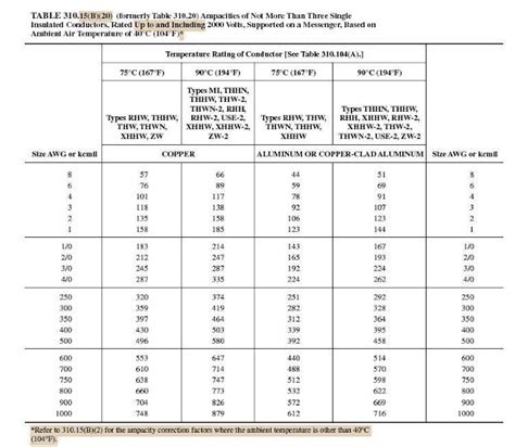 Mi Cable Ampacity Chart