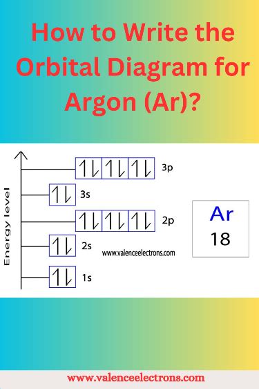 Orbital Diagram For Argon