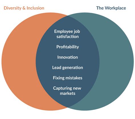 Why diversity and inclusion in the workplace are important