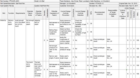 DFMEA - Download #1 FMEA Creator for DFMEA | FMEA Analysis