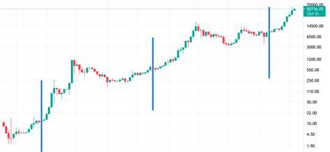 Ethereum Halving Chart - halting time