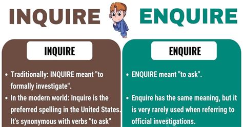 INQUIRE Vs ENQUIRE: When To Use Enquire Vs Inquire With Useful Examples ...