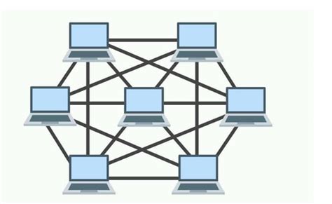 What is Mesh Topology | EdrawMax