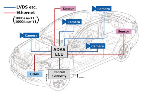 What is the ideal Ethernet choice for automotive applications?