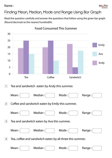 Mean Median Mode Range Worksheets - Math Monks