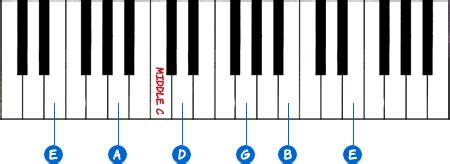 Standard Guitar Tuning Methods