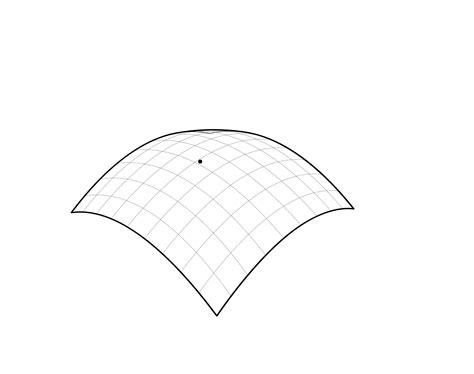 How To Make A Template Of A Curved Surface