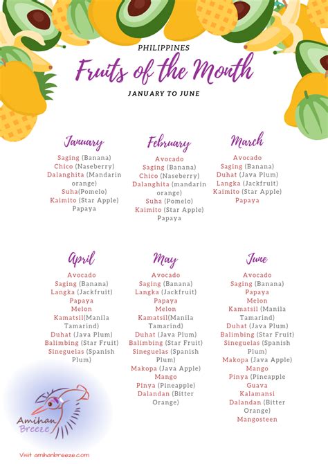 Printable Fruit Calendar Philippines - FREE ⋆ Amihan Breeze | Fruit in ...