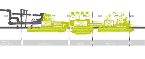 Water Timeline Temp v2_grey copy – Institute Without Boundaries