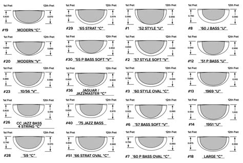 different types of leds and their sizes are shown in the diagram, which ...