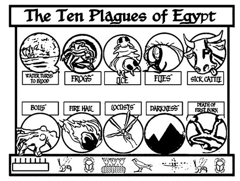 Ten Plagues Of Egypt Coloring Sheet