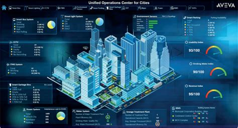 Digital cities-digital twins for connected city infrastructure