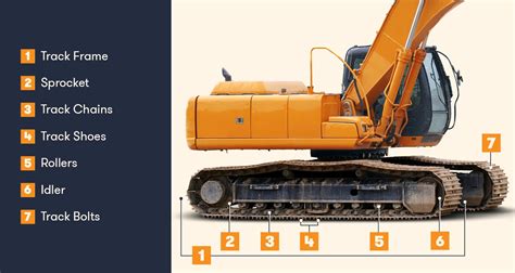 22 Parts of an Excavator - BigRentz