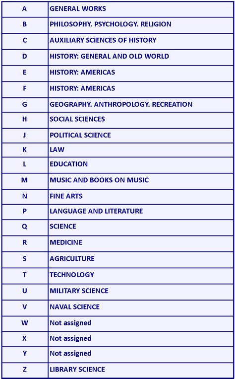 Library of Congress System - Library Research - Subject & Course Guides ...