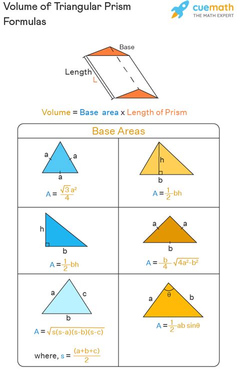 36+ volume of parallelepiped calculator - StefanLibbie