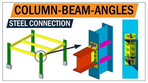 Steel connection | beam to Column shear & moment connection | Bolted ...