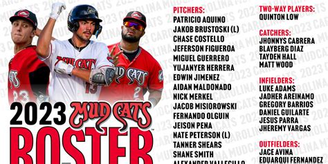 Brewers Announce Initial 2023 Mudcats Roster | Mudcats