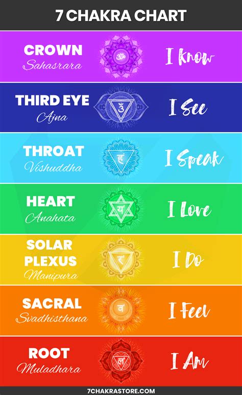 Chakra chart 7 chakras symbols chakra affirmations diagram chakra ...