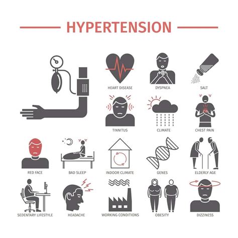 Pin on High Blood Pressure (Hypertension)