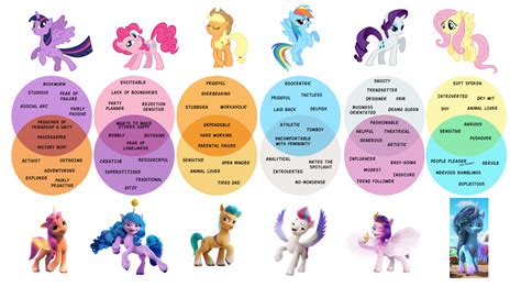 G4 vs. G5 Main Cast, Compare & Contrast : r/mylittlepony