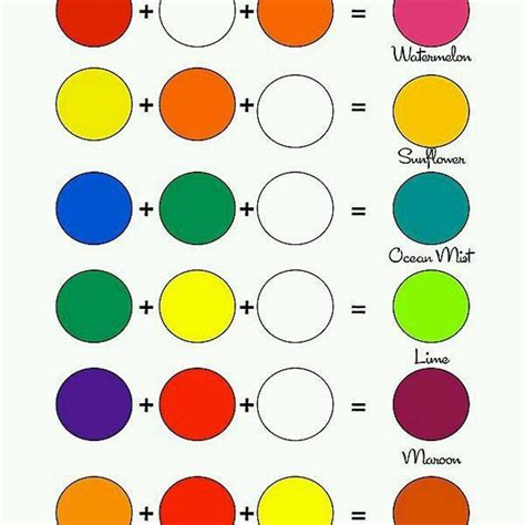 What Colors Make What - COLORFEDA