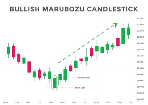 Bullish marubozu candlestick chart patterns. Japanese Bullish ...