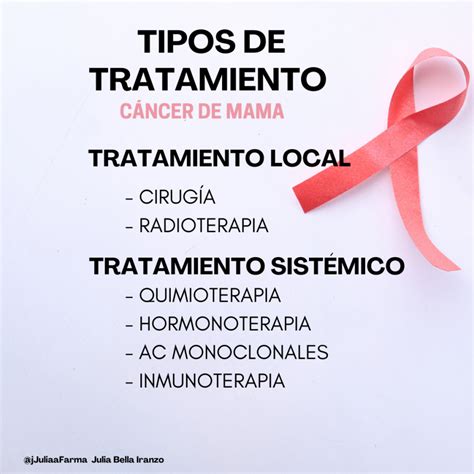 Cáncer de mama: tratamientos