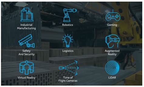 What is LiDAR technology and how does it work? & its Applications - Scanse