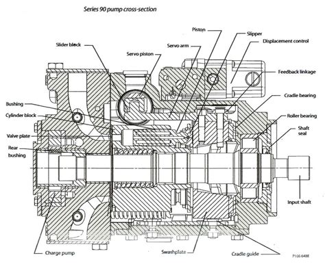 Sundstrand Sauer Danfoss Series 90 Axial Piston Pump Chart & Diagram ...