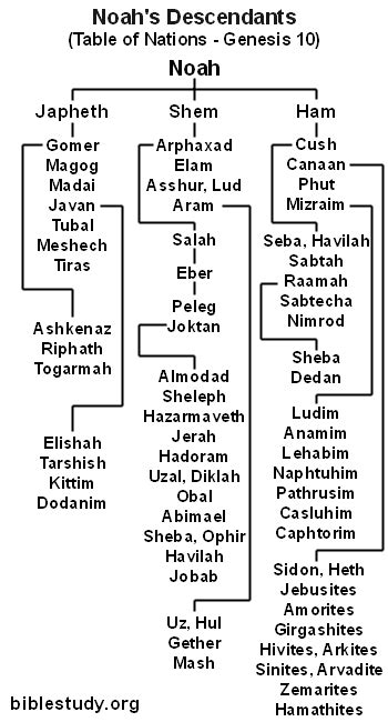 Descendants Of Shem Ham And Japheth Map - Lake George Florida Map