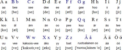 Finnish language, alphabet and pronunciation