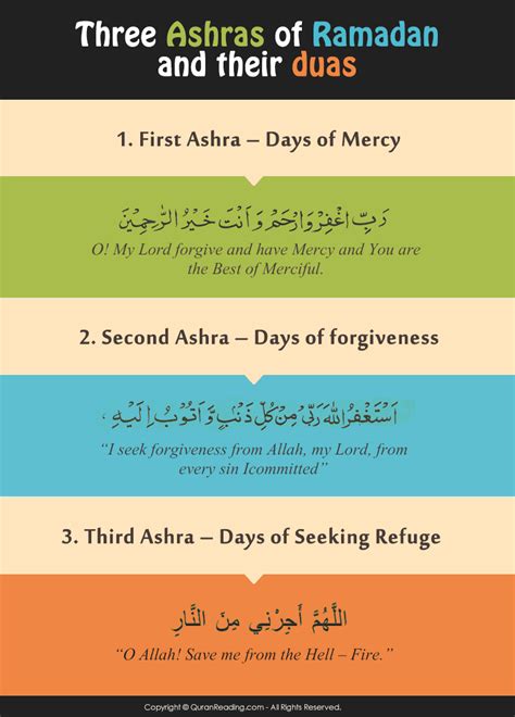 Importance of three Stages of Ramadan | Duas for three Ashras - Islamic ...