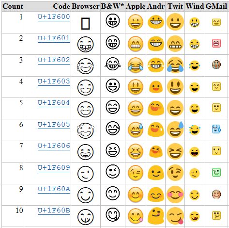 Unicode Emoji Meanings Chart