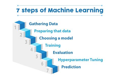 Best PC for Machine Learning - An entry-level Guide