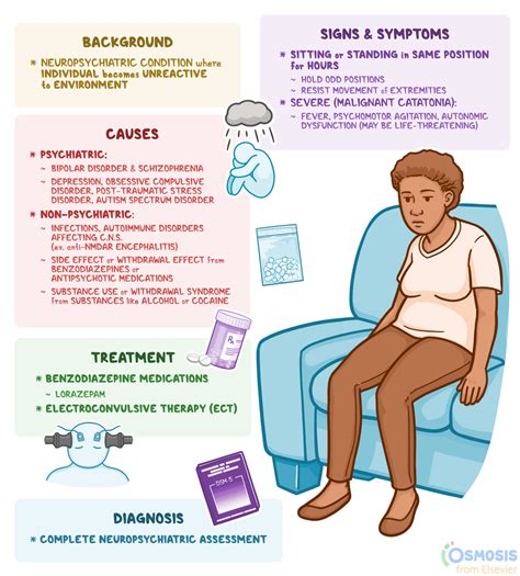 Catatonia: What Is It, Signs and Symptoms | Osmosis