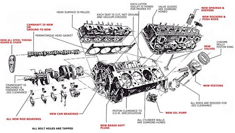 Exploded View Diagram