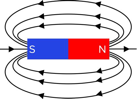 Magnets Worksheets, Questions and Revision | MME