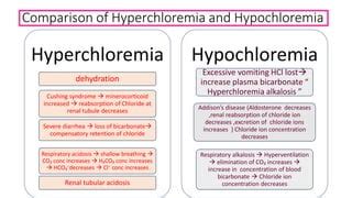 Chloride metabolism and its disorders | PPT