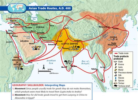 Trade - Ancient India, China, and Africa