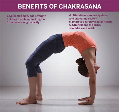 Yoga Asanas Benefits | Yoga Poses