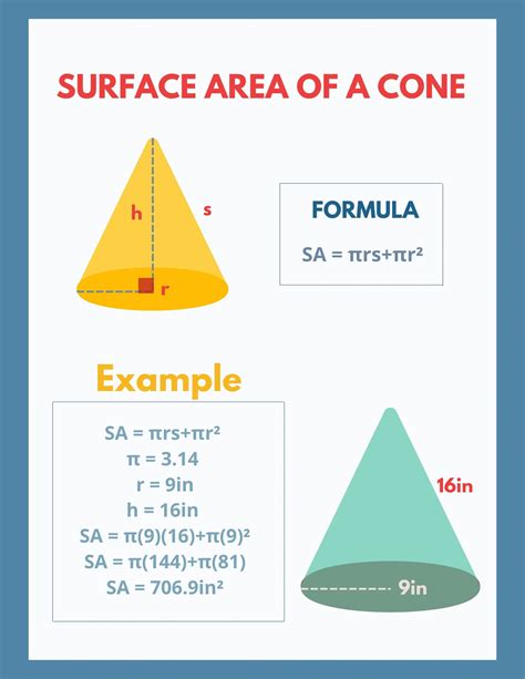 How to Find the Surface Area of a Cone - Worksheets Library