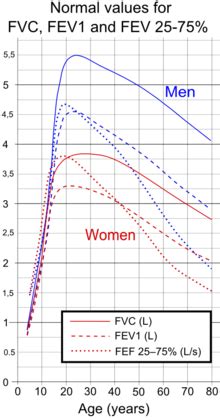 Spirometry - Wikipedia