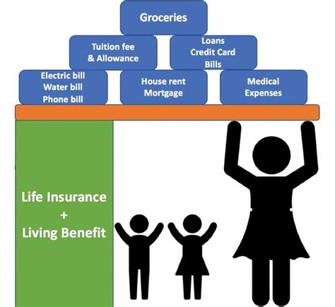 Life insurance – Future Picture Team