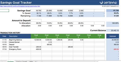 Take Control of Your Money With These 10 Free Spreadsheet Templates