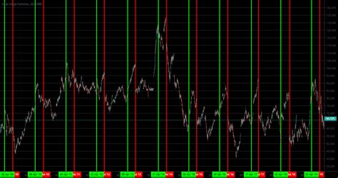 Lean Hogs Futures Price Pattern from April to July Each Year for CME ...