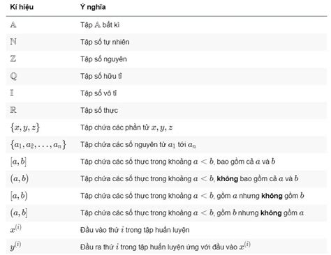 Tập các kí hiệu toán học - Tổng hợp các kí hiệu toán học - VnDoc.com