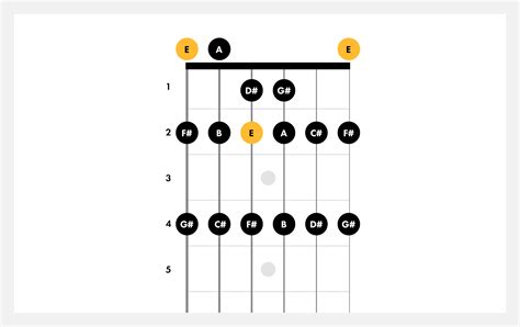 Learn How to Play the E Major Scale on Guitar | Fender